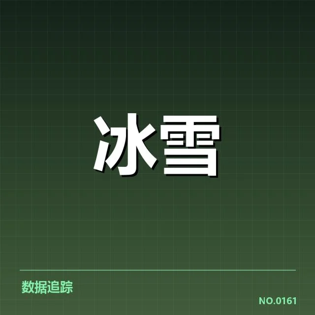正式比赛：确认的关键成绩和重要赛事